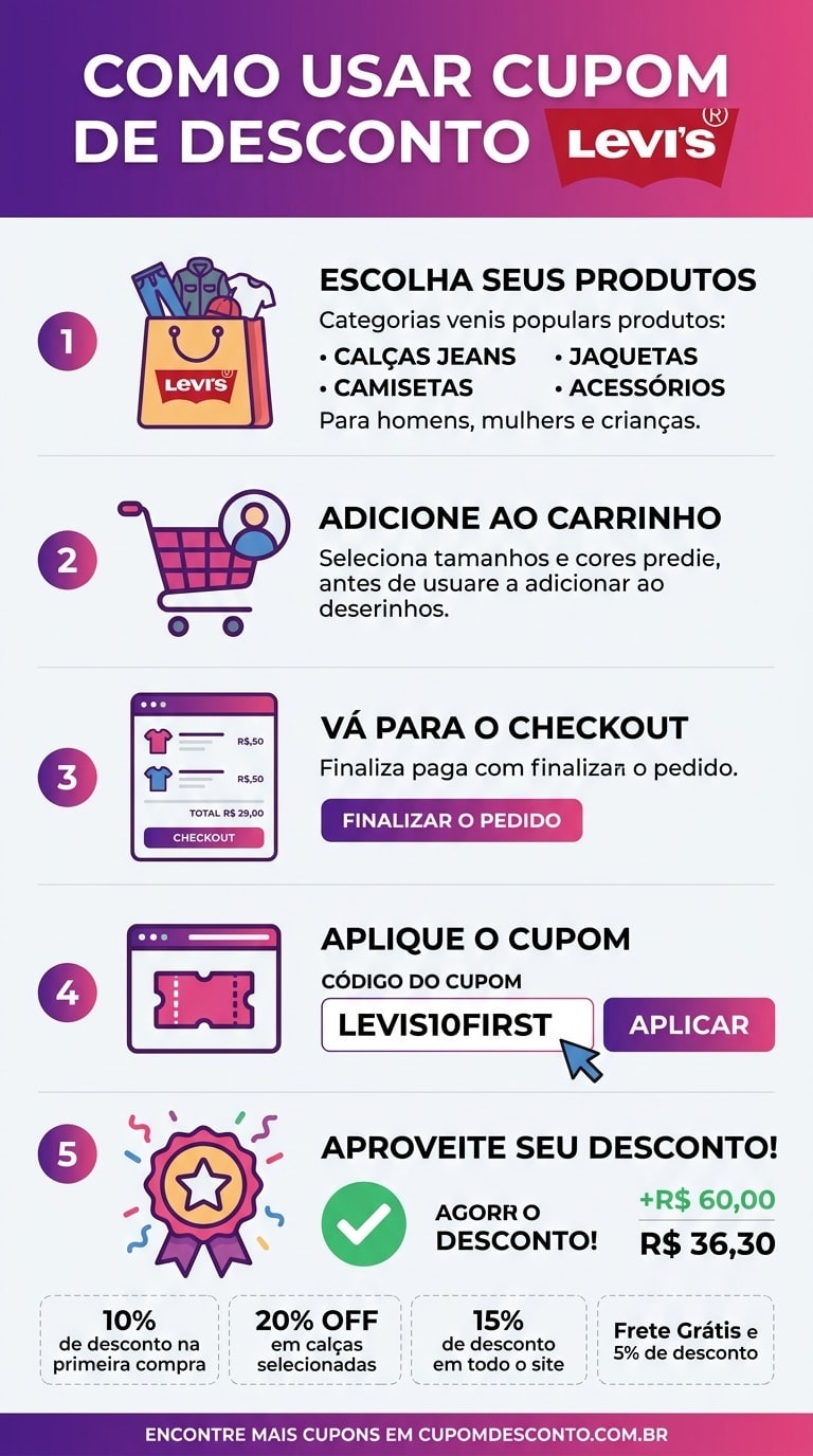 Como usar cupom de desconto Levis Como usar cupom Levis — guia passo a passo