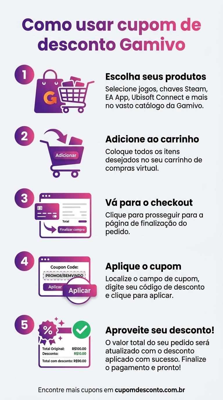 Como usar cupom de desconto Gamivo Como usar cupom Gamivo — guia passo a passo