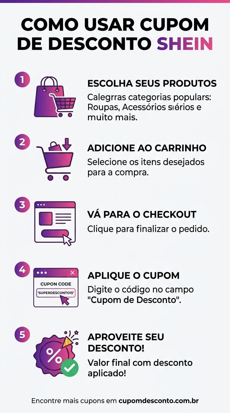 Como usar cupom de desconto Shein Como usar cupom Shein — guia passo a passo