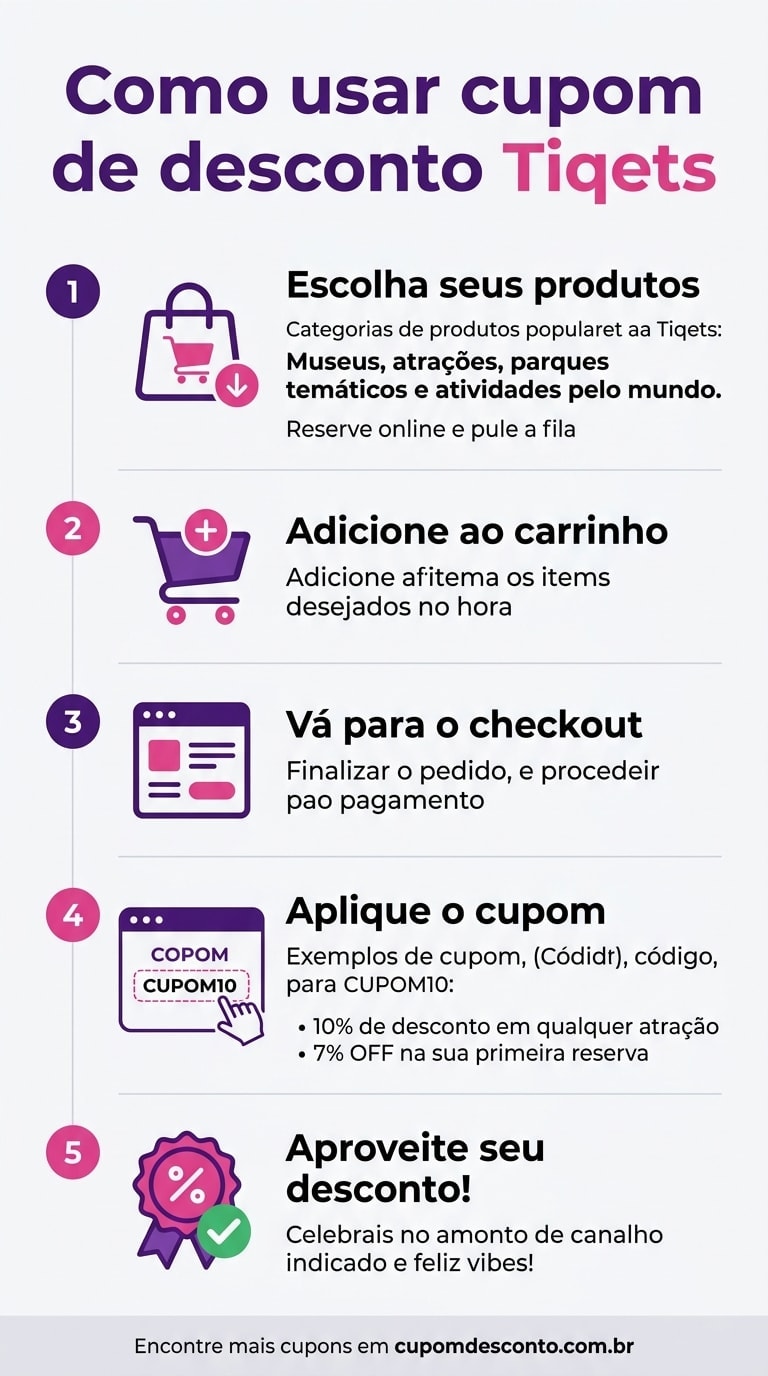 Como usar cupom de desconto Tiqets Como usar cupom Tiqets — guia passo a passo