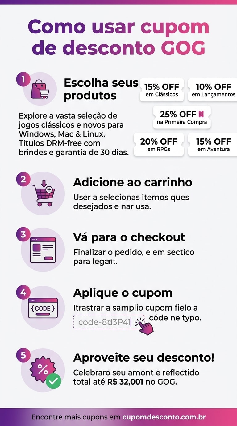 Como usar cupom de desconto GOG Como usar cupom GOG — guia passo a passo