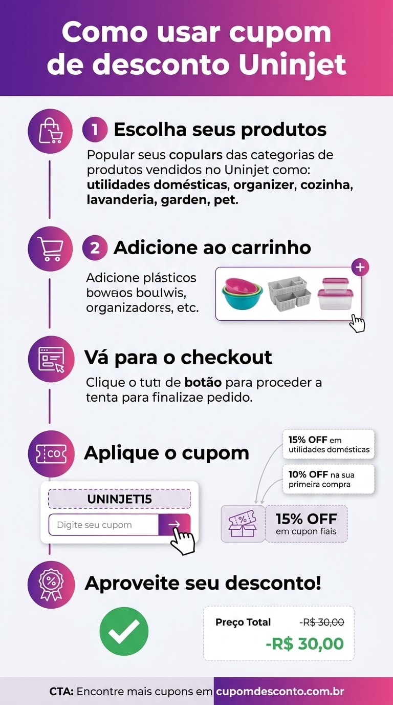 Como usar cupom de desconto Uninjet Como usar cupom Uninjet — guia passo a passo
