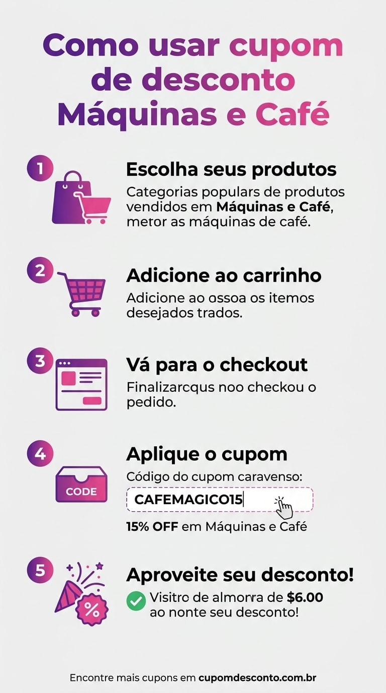 Como usar cupom de desconto Máquinas e Café Como usar cupom Máquinas e Café — guia passo a passo