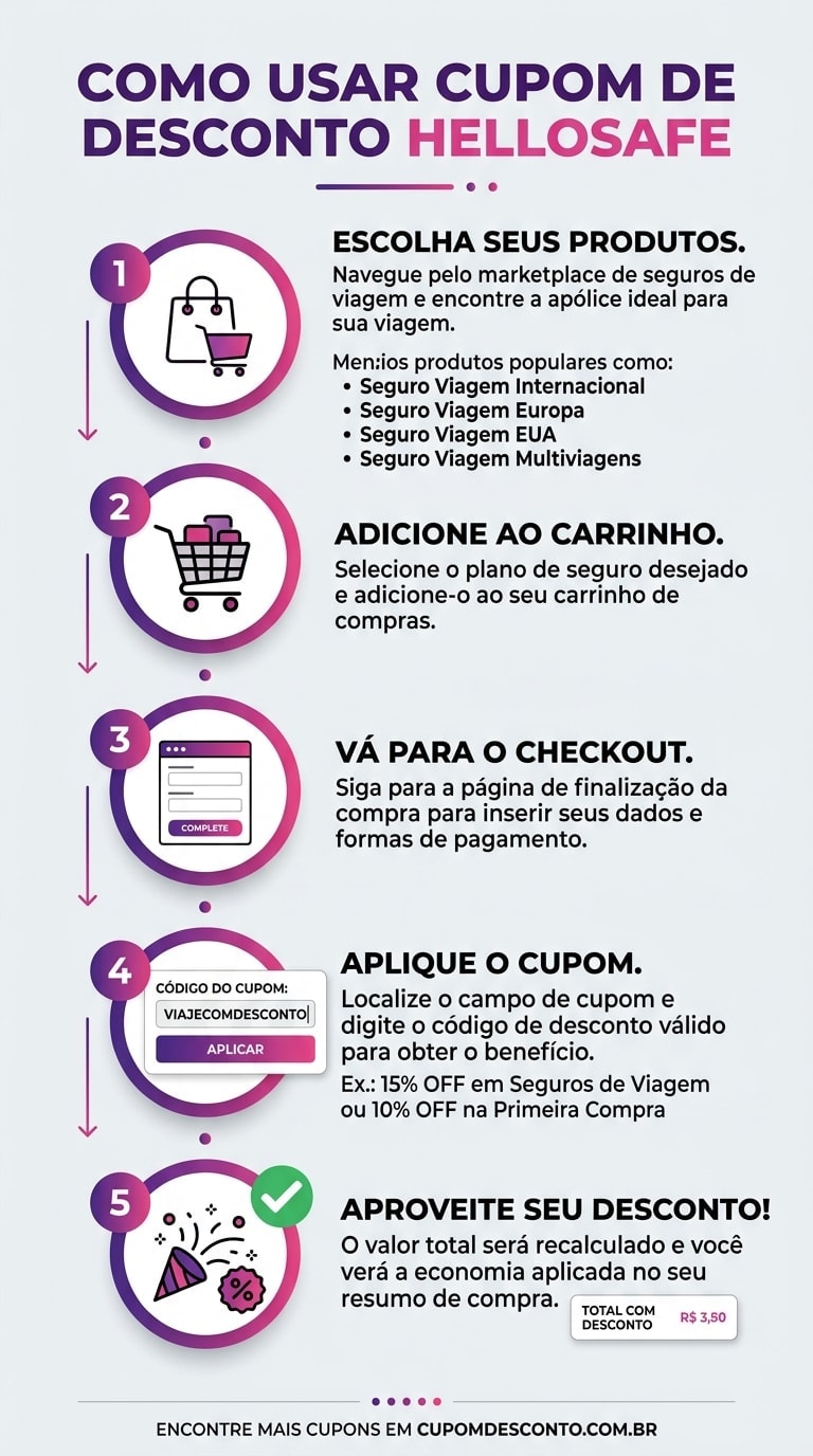 Como usar cupom de desconto HelloSafe Como usar cupom HelloSafe — guia passo a passo