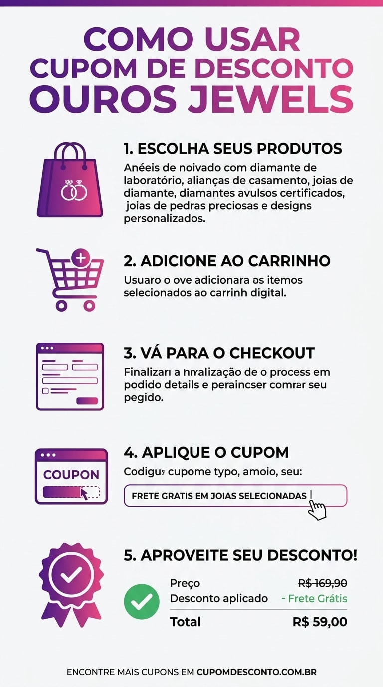 Como usar cupom de desconto Ouros Jewels Como usar cupom Ouros Jewels — guia passo a passo
