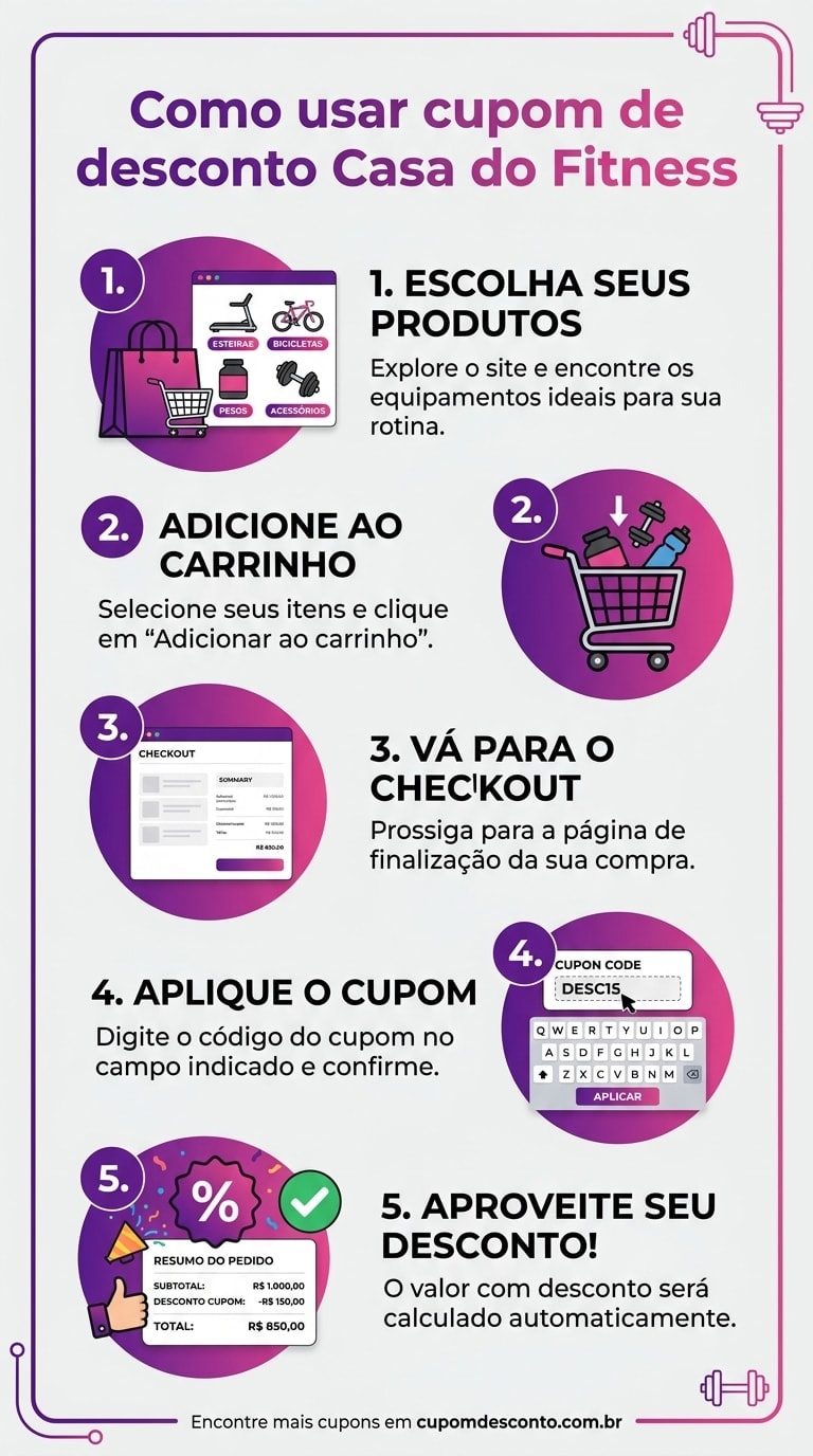 Como usar cupom de desconto Casa do Fitness Como usar cupom Casa do Fitness — guia passo a passo
