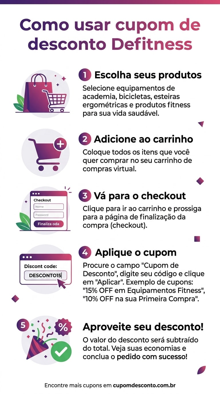 Como usar cupom de desconto Defitness Como usar cupom Defitness — guia passo a passo