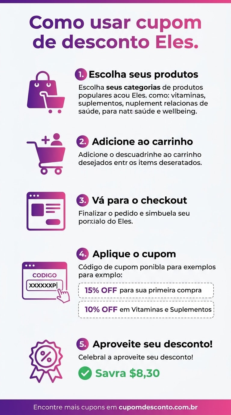 Como usar cupom de desconto Eles. Como usar cupom Eles. — guia passo a passo