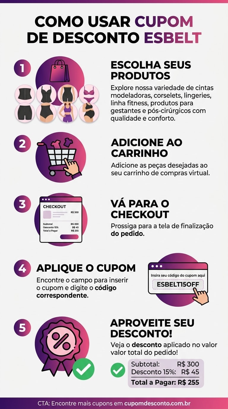 Como usar cupom de desconto Esbelt Como usar cupom Esbelt — guia passo a passo