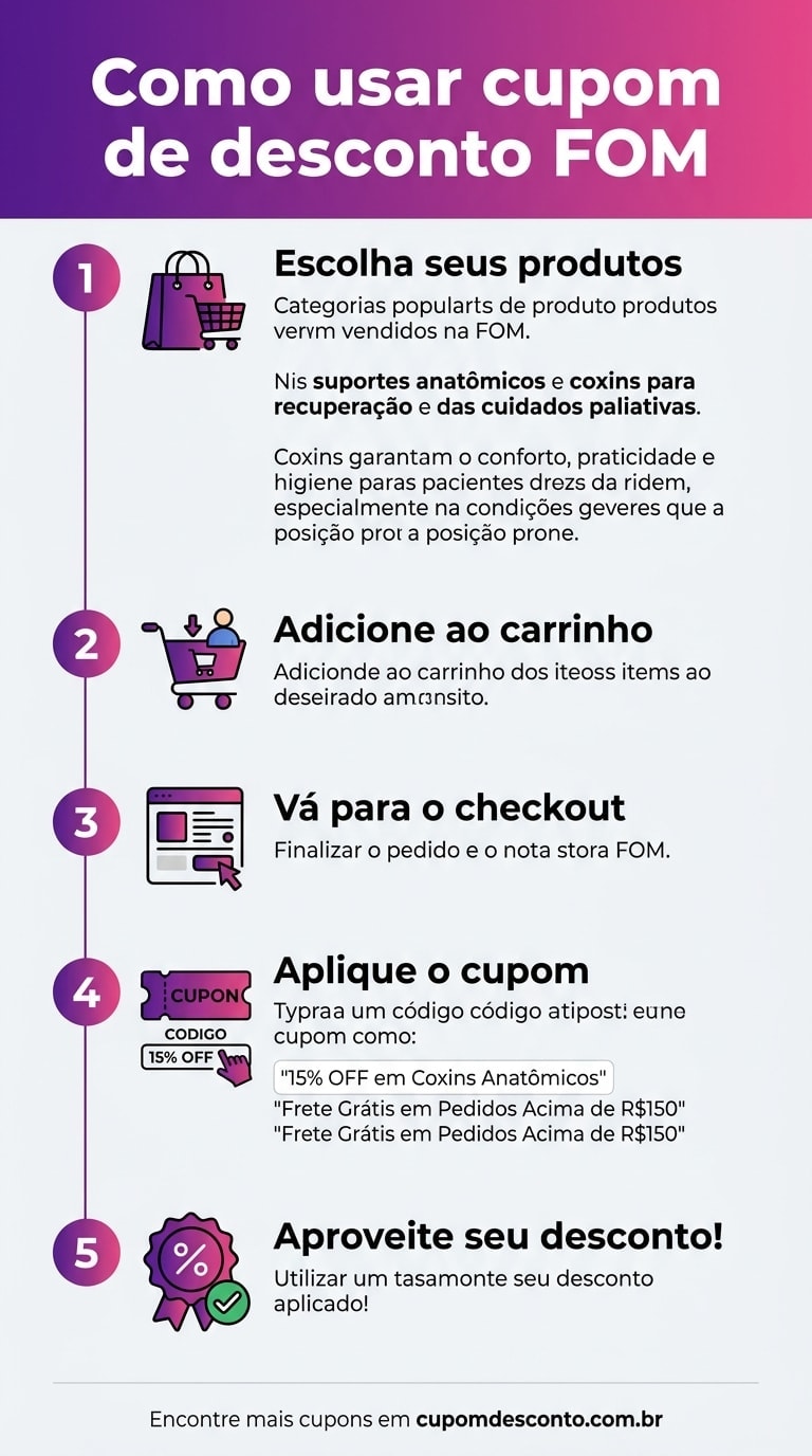 Como usar cupom de desconto FOM Como usar cupom FOM — guia passo a passo