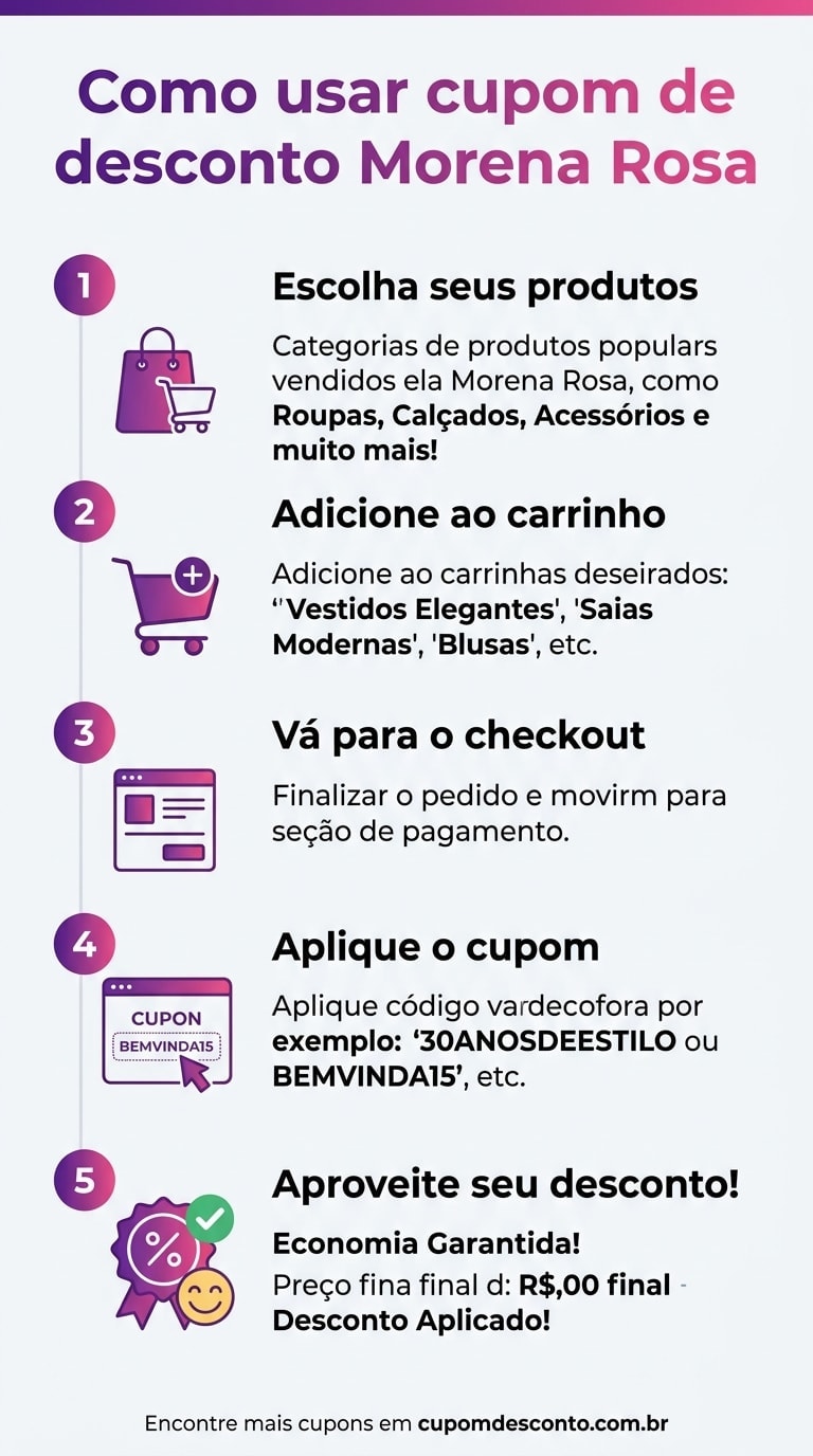 Como usar cupom de desconto Morena Rosa Como usar cupom Morena Rosa — guia passo a passo