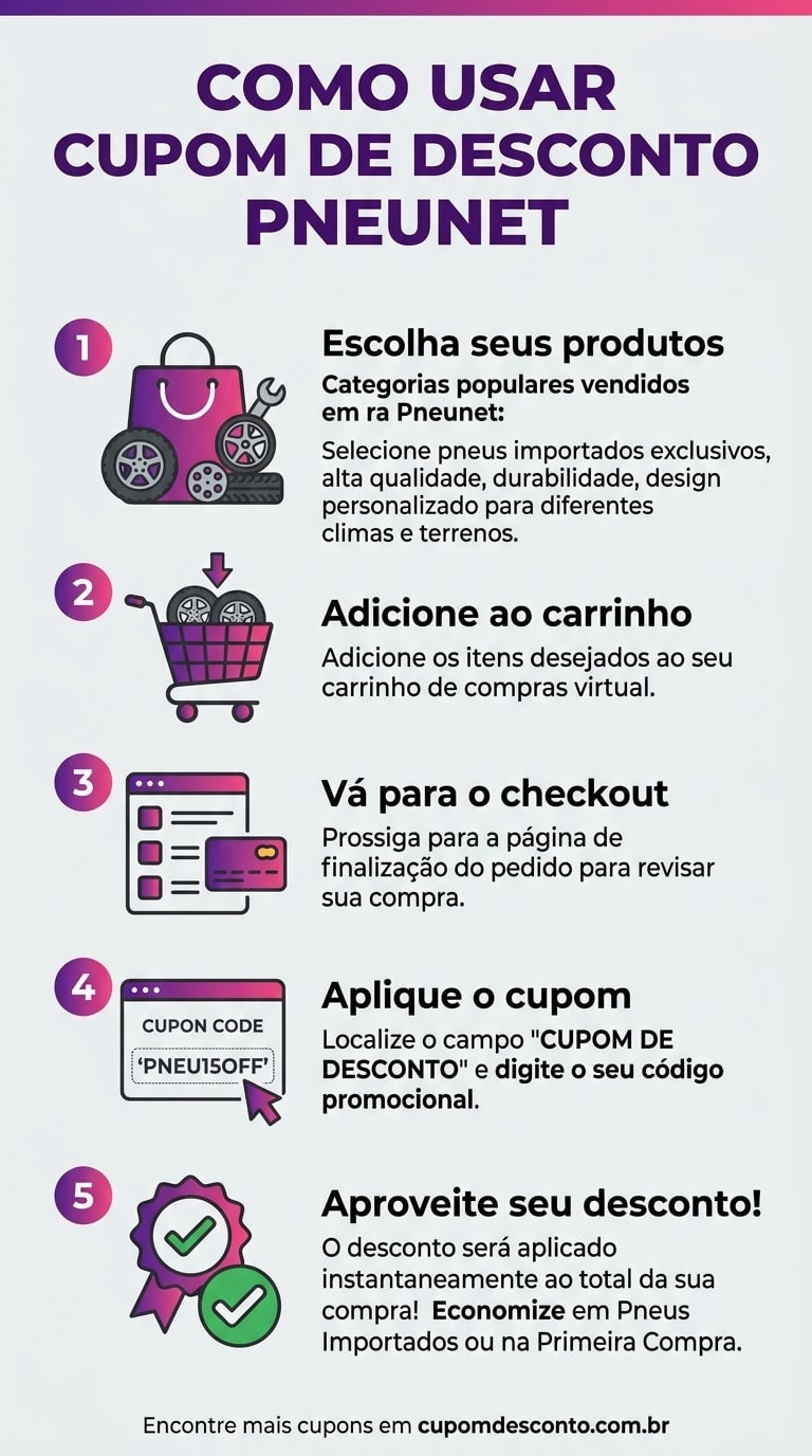 Como usar cupom de desconto Pneunet Como usar cupom Pneunet — guia passo a passo