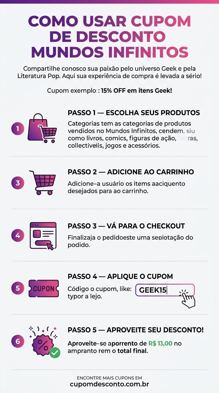 Como usar cupom de desconto Mundos Infinitos Como usar cupom Mundos Infinitos — guia passo a passo