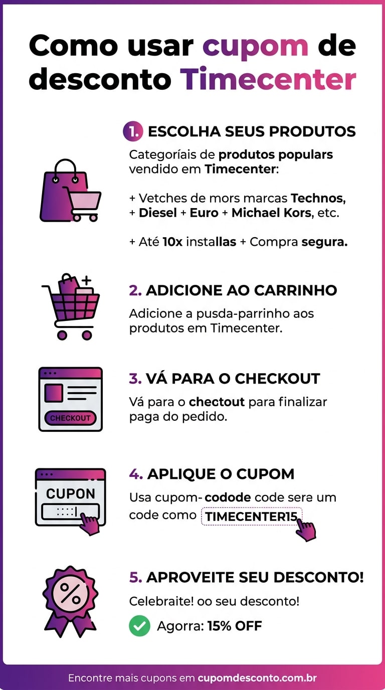Como usar cupom de desconto Timecenter Como usar cupom Timecenter — guia passo a passo