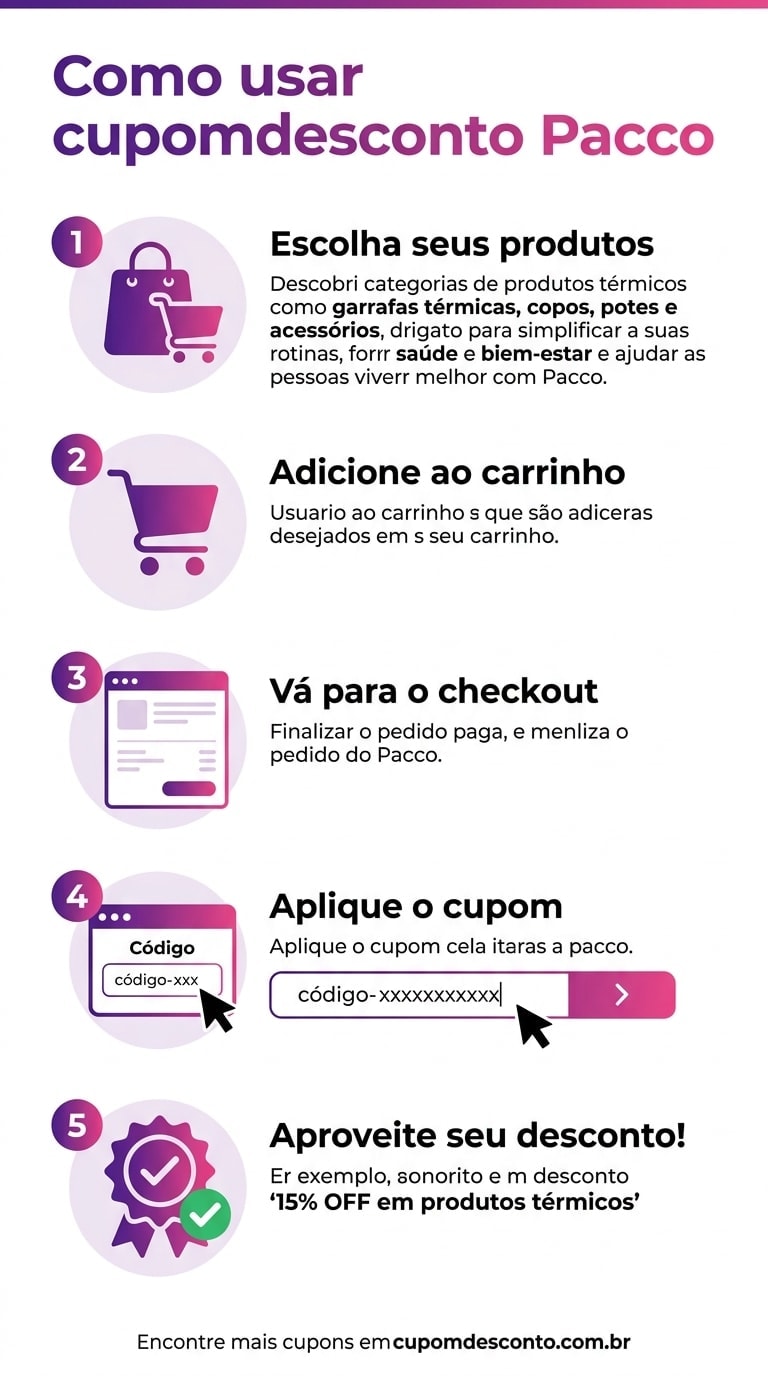 Como usar cupom de desconto Pacco Como usar cupom Pacco — guia passo a passo